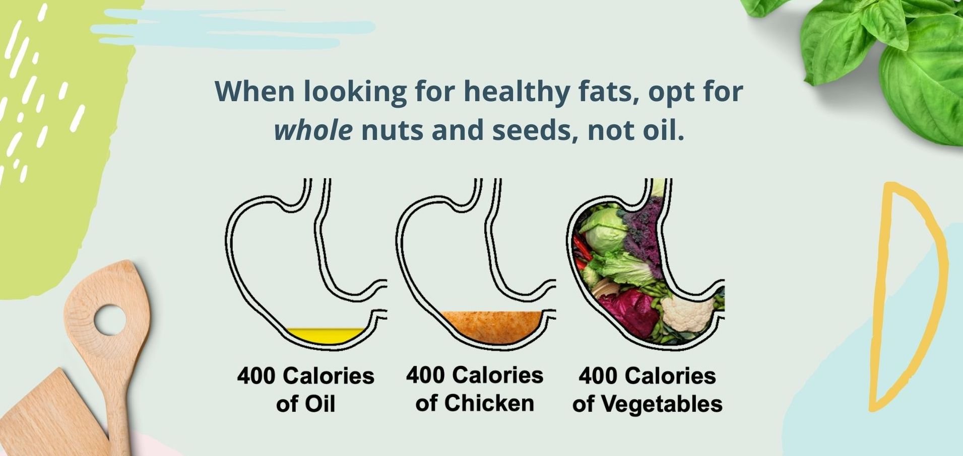Illustration comparing 400 calories of oil, chicken, and vegetables