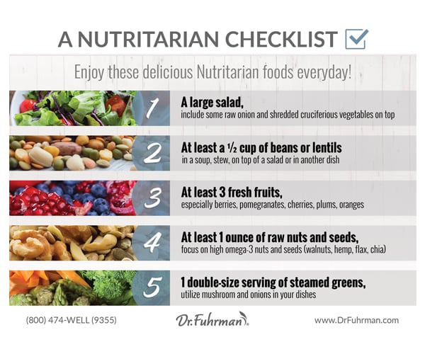 dr-fuhrman-nutrition-chart-blog-dandk